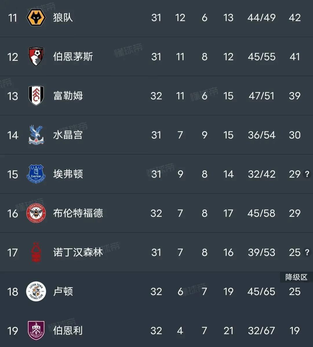 蒂姆重返赛场，刷新纪录首场状态出色，阿森纳观众沸腾！